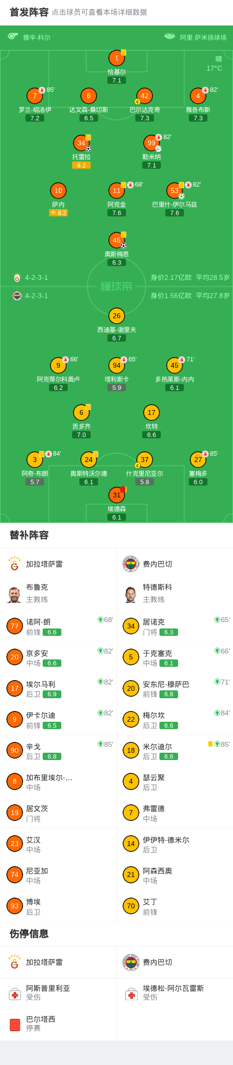 kaiyun-加拉塔萨雷3-0十人费内巴切,奥斯梅恩破僵,伊尔马兹点射