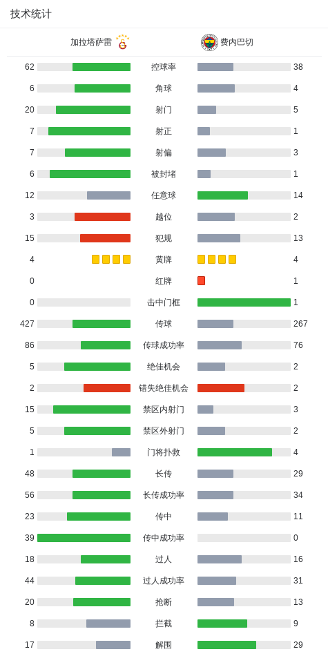 kaiyun-加拉塔萨雷3-0十人费内巴切,奥斯梅恩破僵,伊尔马兹点射