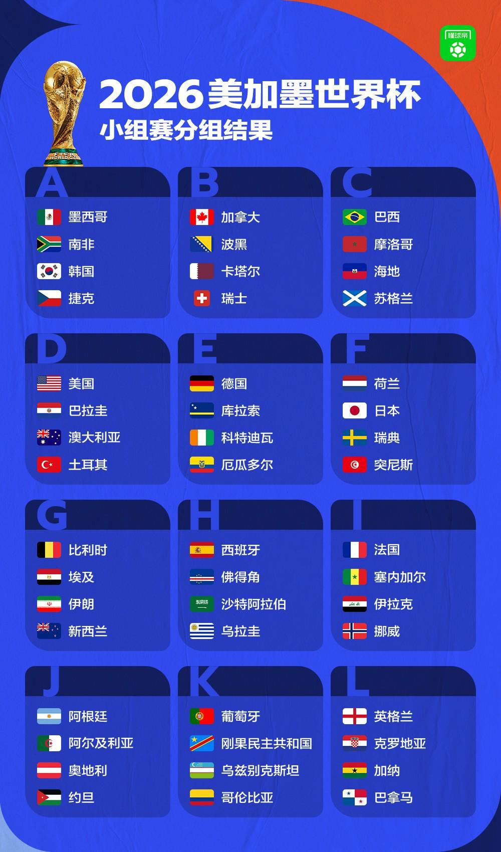 开云-尘埃落定!2026美加墨世界杯决赛圈48支球队正式出炉