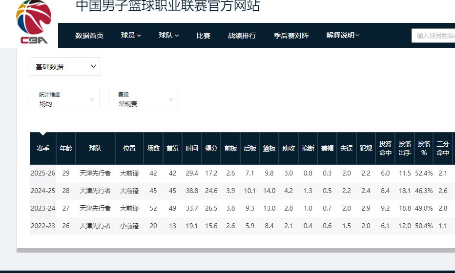 开云-不打了!正式退出CBA,再见了超级外援