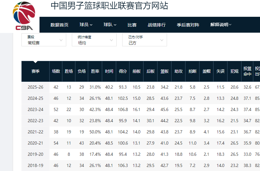 开云-不打了!正式退出CBA,再见了超级外援